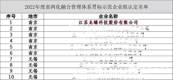 龙蟠科技荣膺“2022年度江苏省两化融合管理体系贯标示范企业”——以管理创新驱动高质量发展
